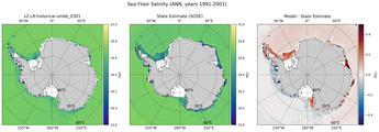 ANN Salinity