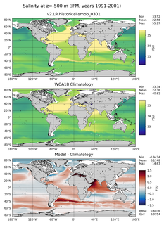 JFM Salinity