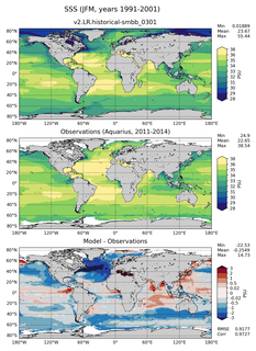 JFM Mean Sea Surface Salinity