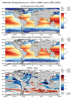 ANN Model potential temperature compared with Argo observations