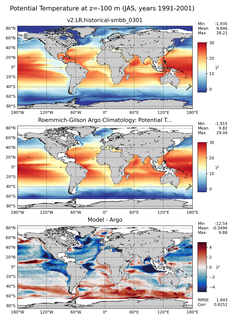 JAS Model potential temperature compared with Argo observations