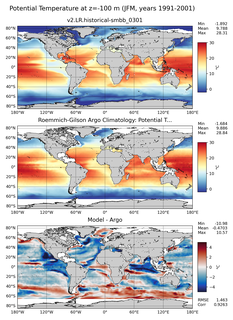 JFM Model potential temperature compared with Argo observations