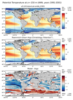 ANN Model potential temperature compared with Argo observations