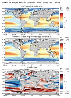 ANN Model potential temperature compared with Argo observations