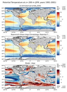 JFM Model potential temperature compared with Argo observations