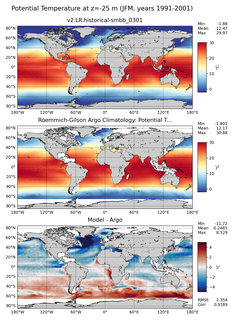 JFM Model potential temperature compared with Argo observations