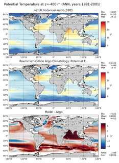 ANN Model potential temperature compared with Argo observations