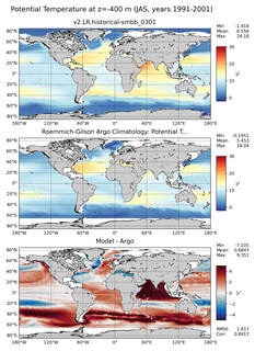 JAS Model potential temperature compared with Argo observations