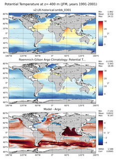 JFM Model potential temperature compared with Argo observations