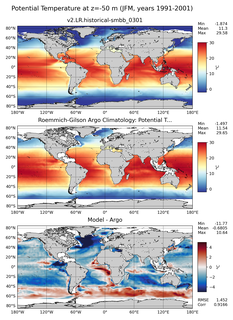 JFM Model potential temperature compared with Argo observations