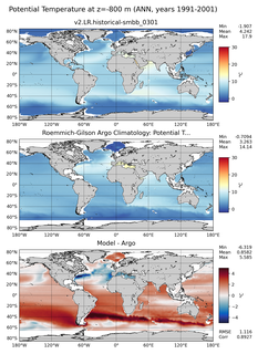 ANN Model potential temperature compared with Argo observations