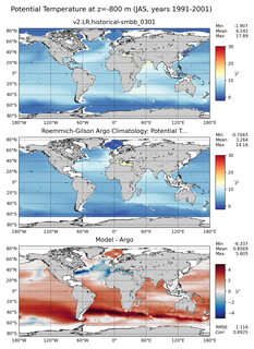 JAS Model potential temperature compared with Argo observations