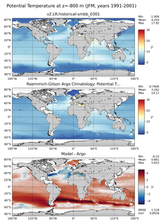 JFM Model potential temperature compared with Argo observations