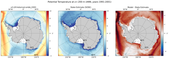 ANN Potential Temperature
