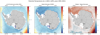JFM Potential Temperature