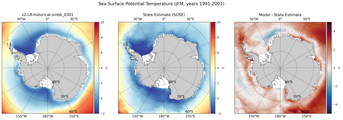 JFM Potential Temperature