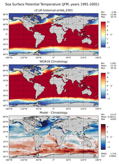 JFM Potential Temperature