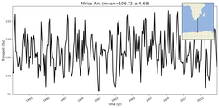 Transport through the Africa-Ant Transect