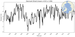 Transport through the Denmark Strait Transect