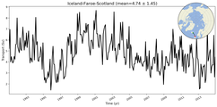 Transport through the Iceland-Faroe-Scotland Transect