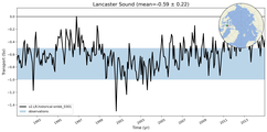 Transport through the Lancaster Sound Transect