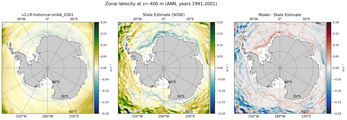 ANN Zonal Velocity