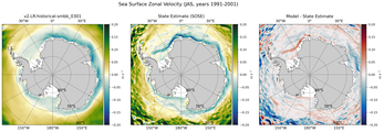 JAS Zonal Velocity