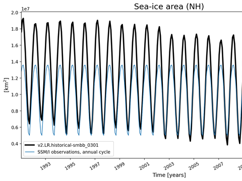 Time Series