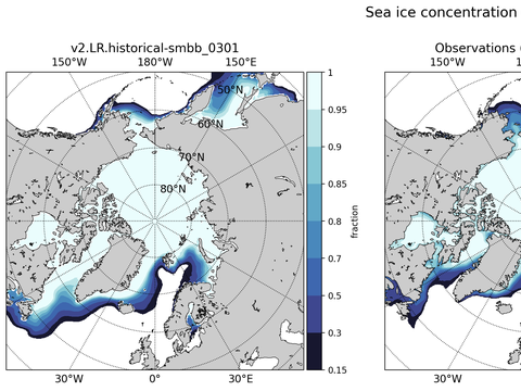 Sea Ice Analysis