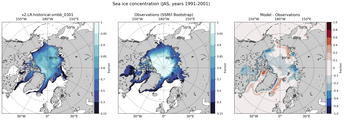 JAS Climatology Map of Northern-Hemisphere Sea-Ice Concentration. <br> Observations: SSM/I Bootstrap