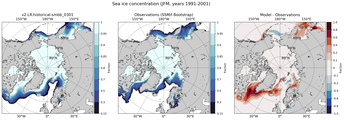 JFM Climatology Map of Northern-Hemisphere Sea-Ice Concentration. <br> Observations: SSM/I Bootstrap