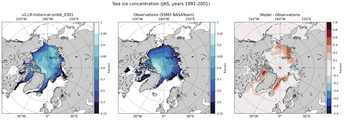 JAS Climatology Map of Northern-Hemisphere Sea-Ice Concentration. <br> Observations: SSM/I NASATeam