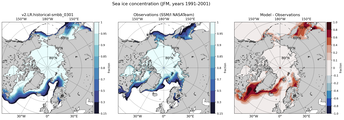JFM Climatology Map of Northern-Hemisphere Sea-Ice Concentration. <br> Observations: SSM/I NASATeam