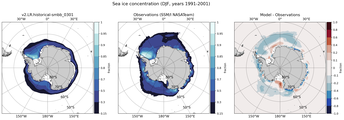 DJF Climatology Map of Southern-Hemisphere Sea-Ice Concentration. <br> Observations: SSM/I NASATeam