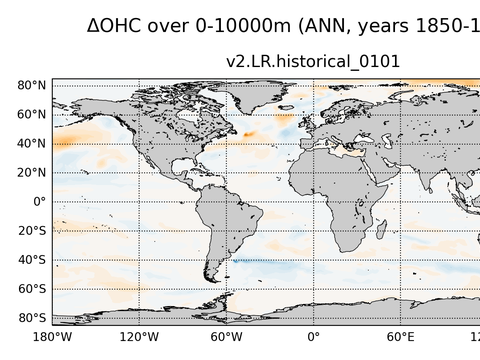 Global OHC Anomaly