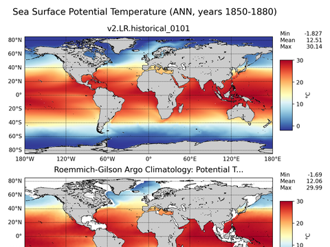 Global Argo Potential Temperature