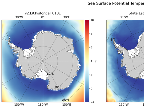 Antarctic Potential Temperature
