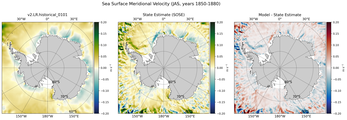 JAS Meridional Velocity