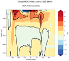 Global Meridional Overturning Streamfunction