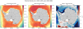 JFM Potential Density