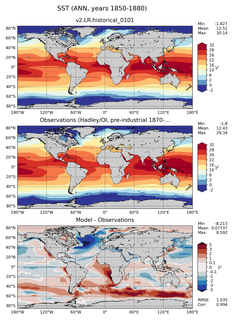 ANN Mean Sea Surface Temperature