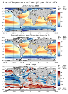 JAS Model potential temperature compared with Argo observations