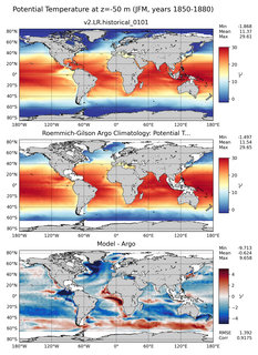 JFM Model potential temperature compared with Argo observations