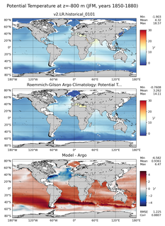JFM Model potential temperature compared with Argo observations