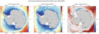 JFM Potential Temperature