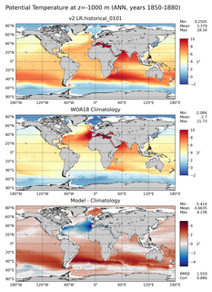 ANN Potential Temperature