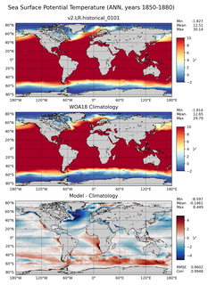 ANN Potential Temperature