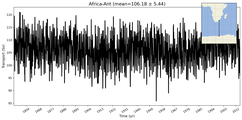 Transport through the Africa-Ant Transect