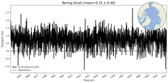 Transport through the Bering Strait Transect