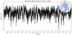 Transport through the Denmark Strait Transect